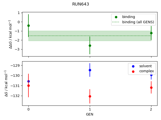 convergence plot