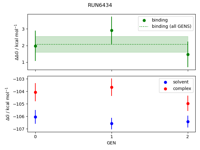 convergence plot