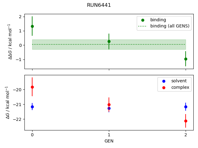 convergence plot