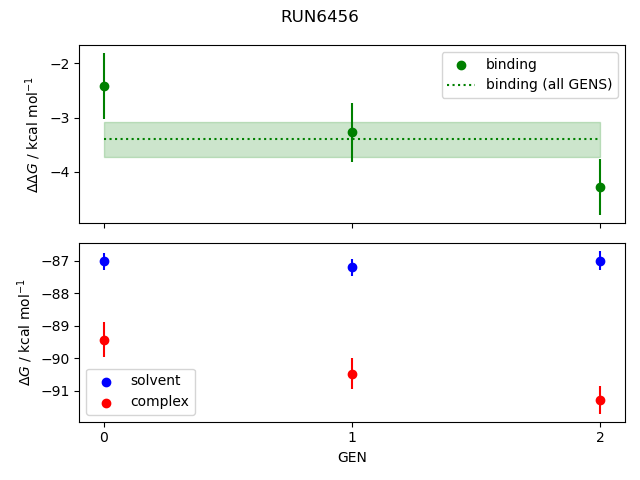 convergence plot