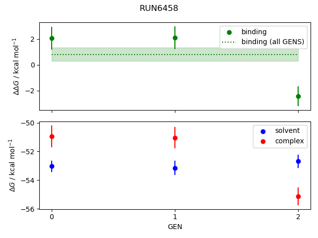 convergence plot