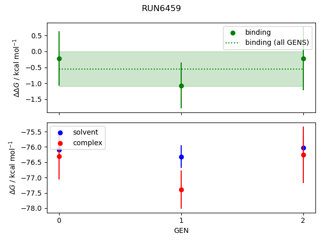 convergence plot