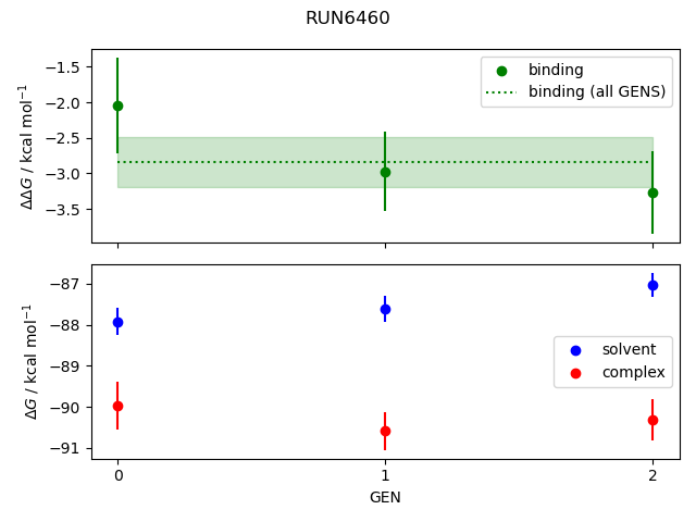 convergence plot