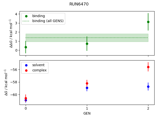 convergence plot