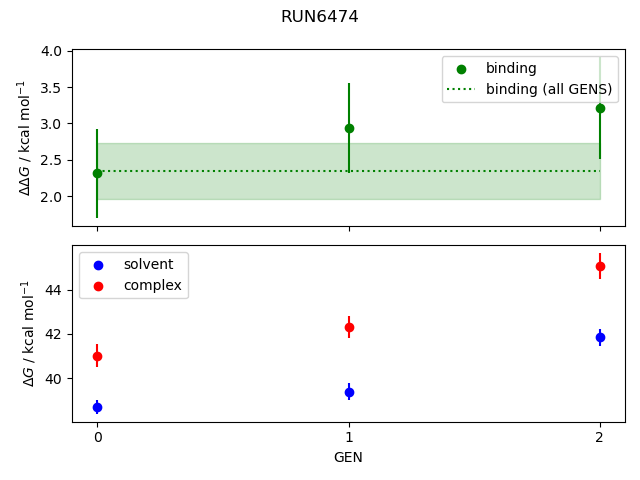 convergence plot