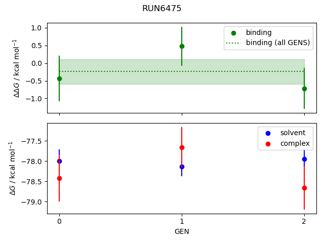 convergence plot