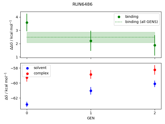 convergence plot