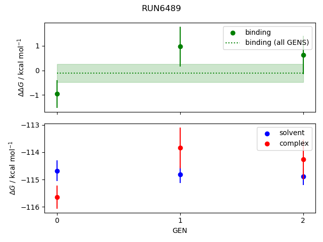 convergence plot