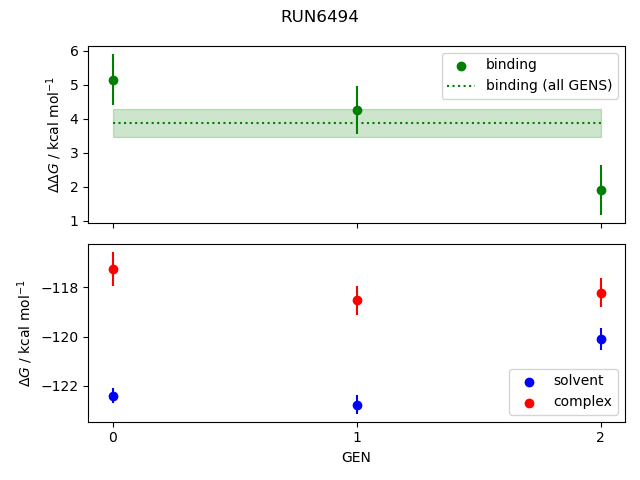 convergence plot