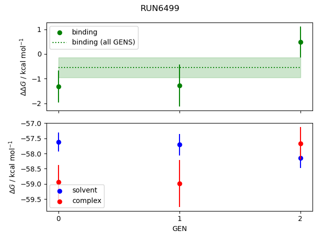 convergence plot