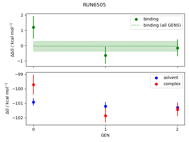 convergence plot