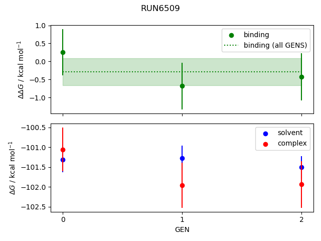 convergence plot