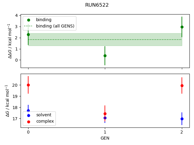 convergence plot