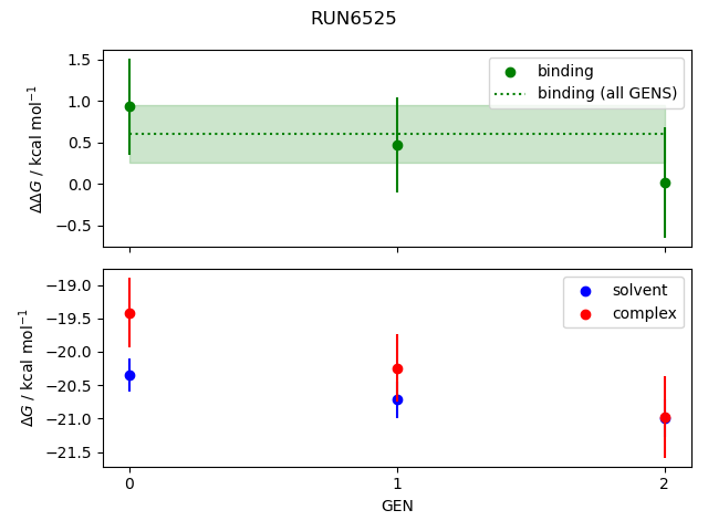 convergence plot