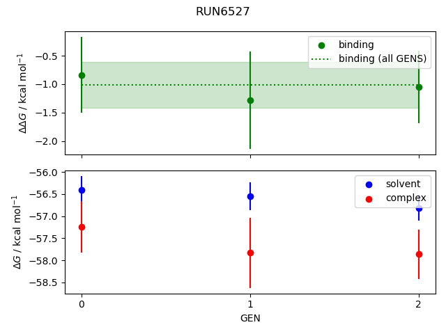 convergence plot