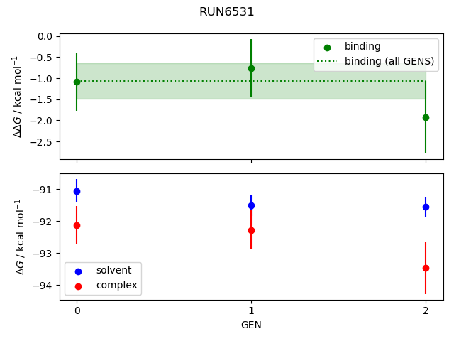 convergence plot