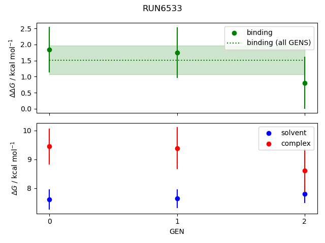 convergence plot