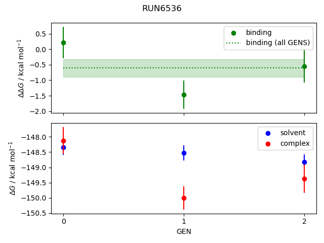 convergence plot