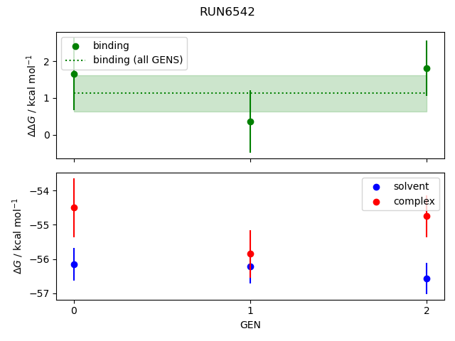 convergence plot