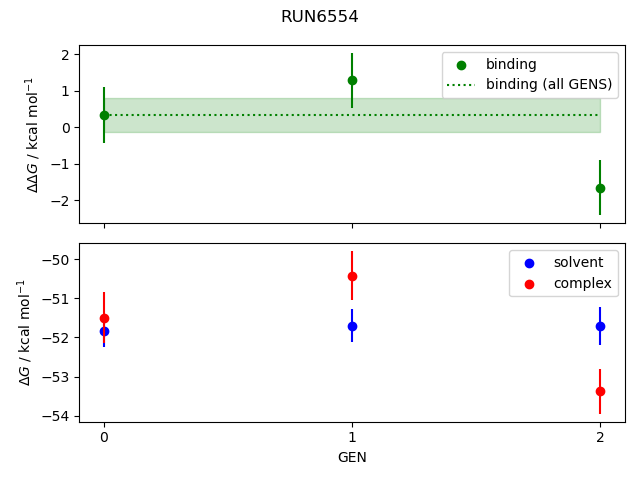 convergence plot