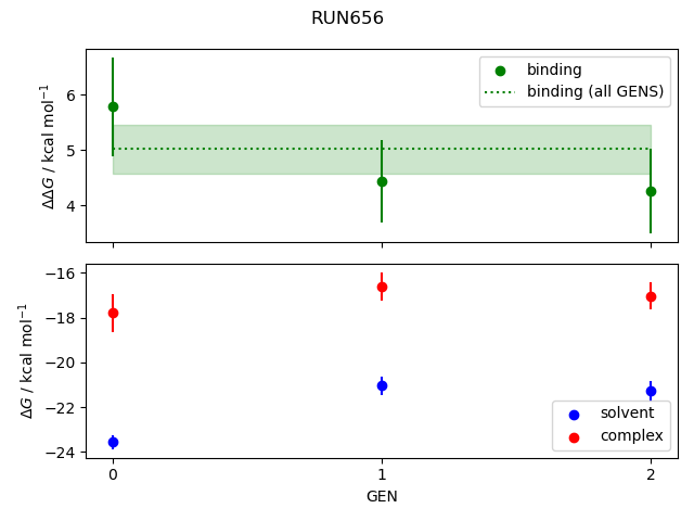 convergence plot