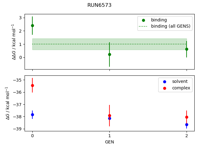 convergence plot