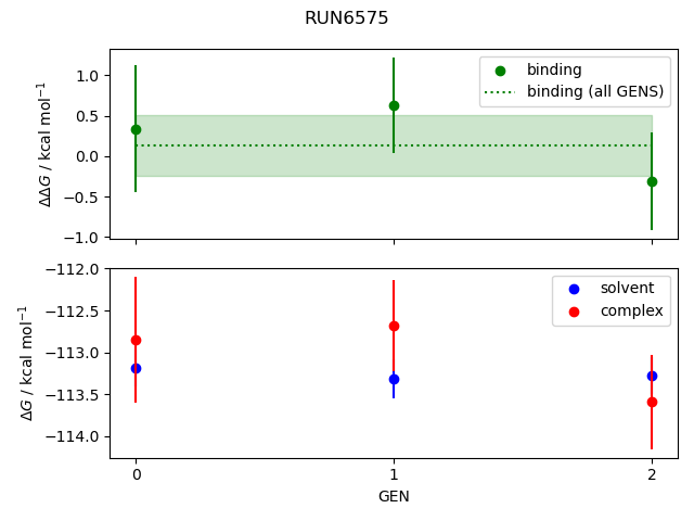 convergence plot