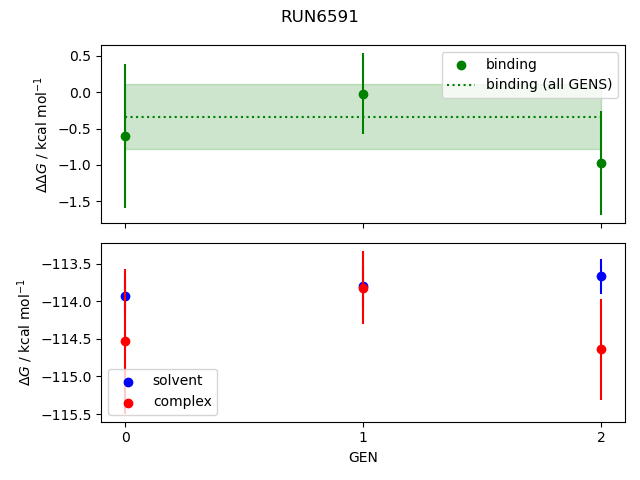 convergence plot