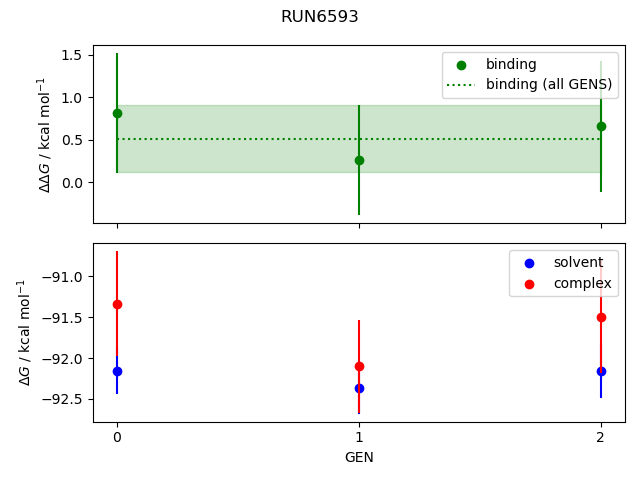 convergence plot