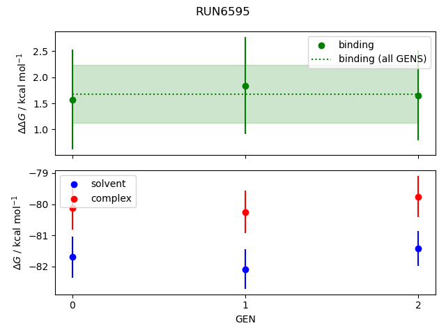 convergence plot