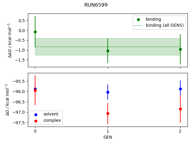 convergence plot