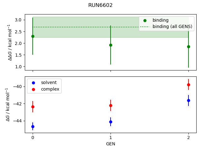 convergence plot