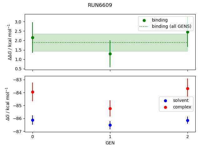 convergence plot