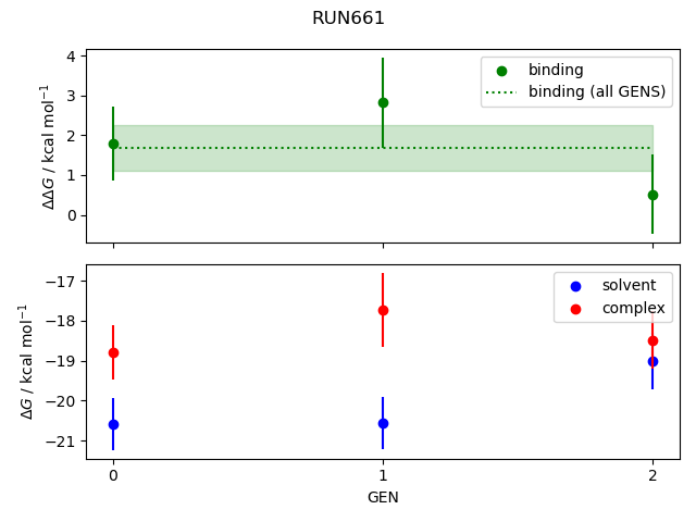 convergence plot