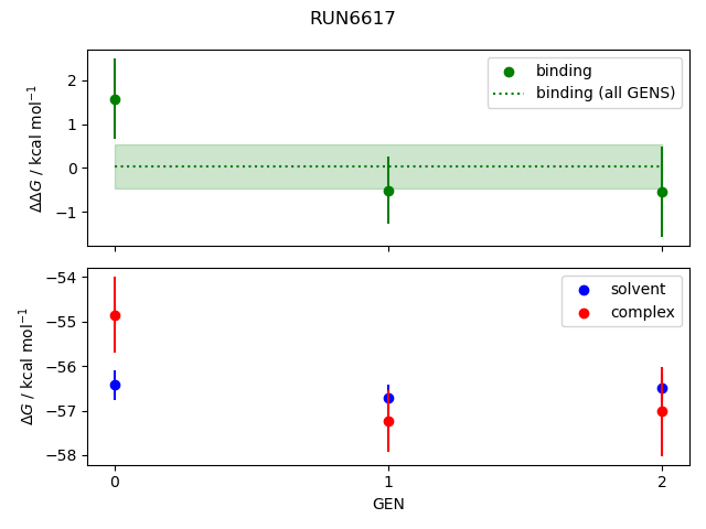 convergence plot