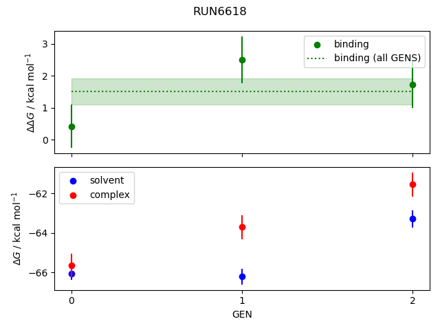 convergence plot