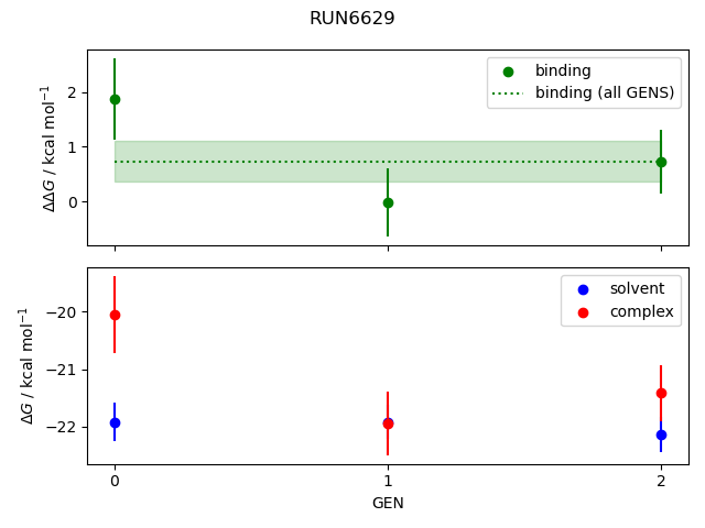 convergence plot