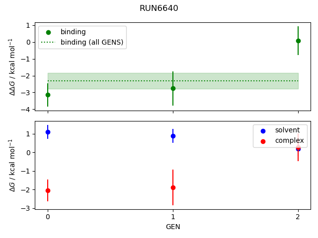 convergence plot