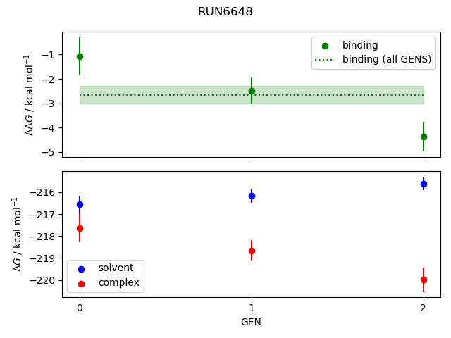 convergence plot