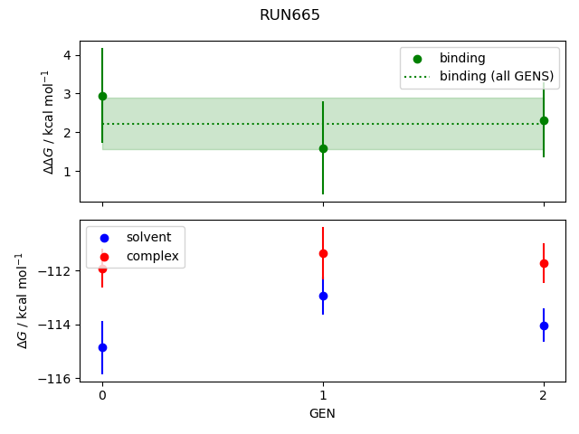 convergence plot