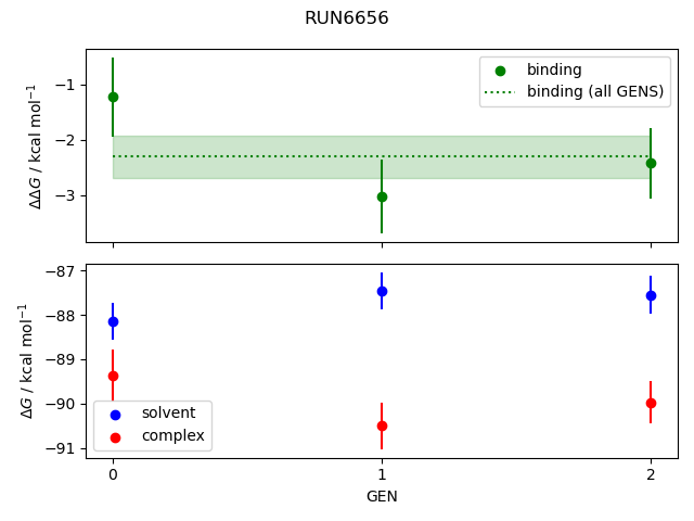 convergence plot