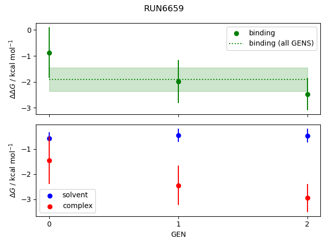 convergence plot