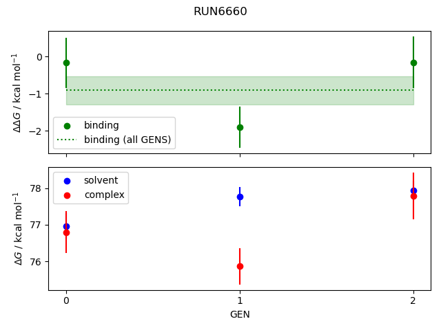 convergence plot