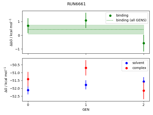 convergence plot