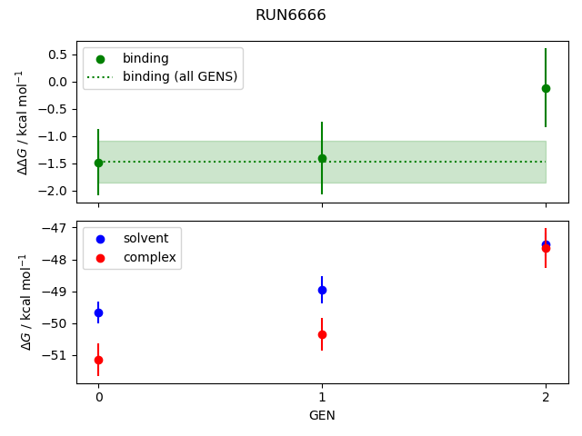 convergence plot