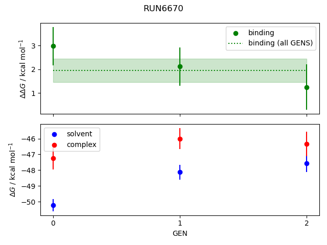 convergence plot