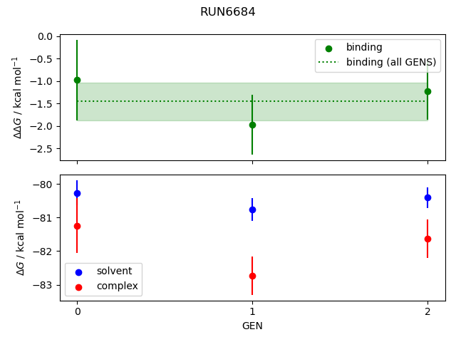 convergence plot