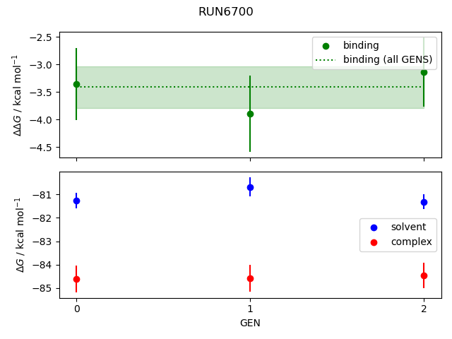 convergence plot