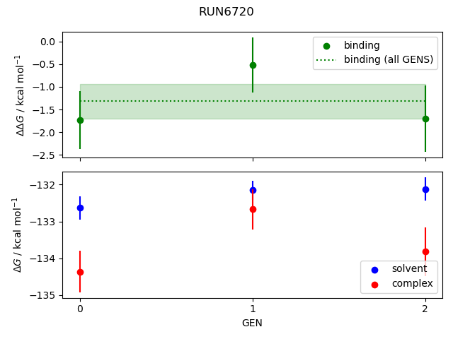 convergence plot