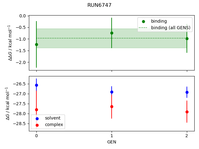 convergence plot